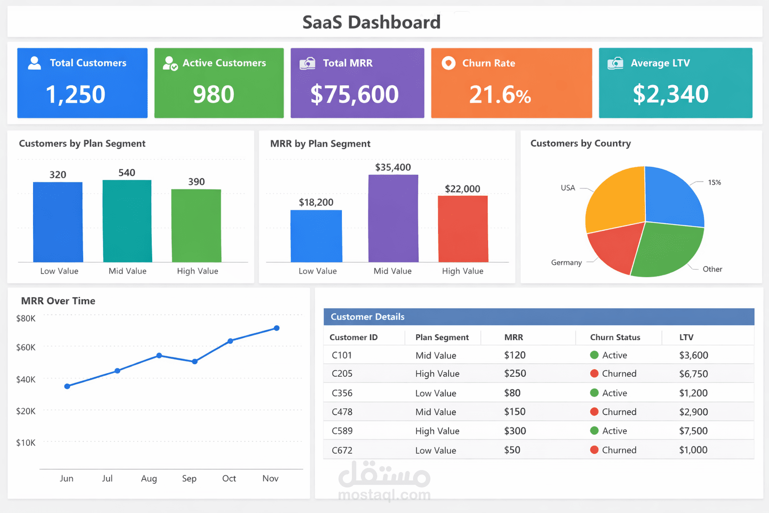 تحليل البيانات
