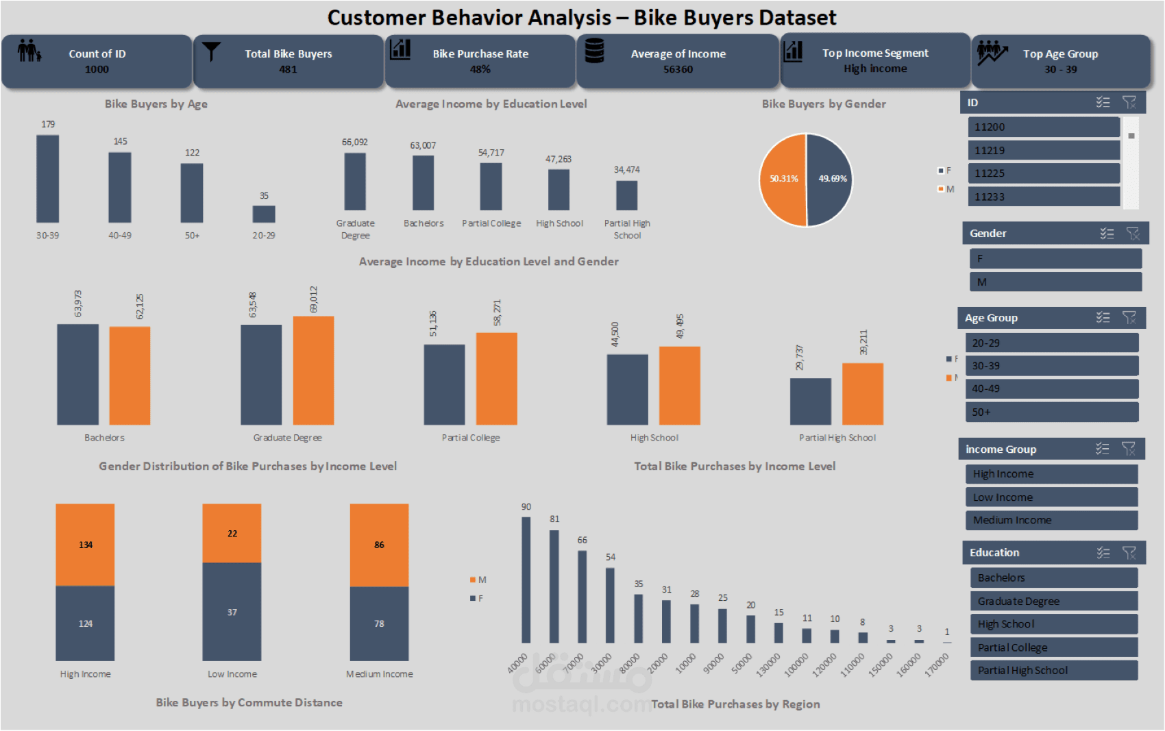 Professional Data Analyst | Dashboard & Business Insights Expert