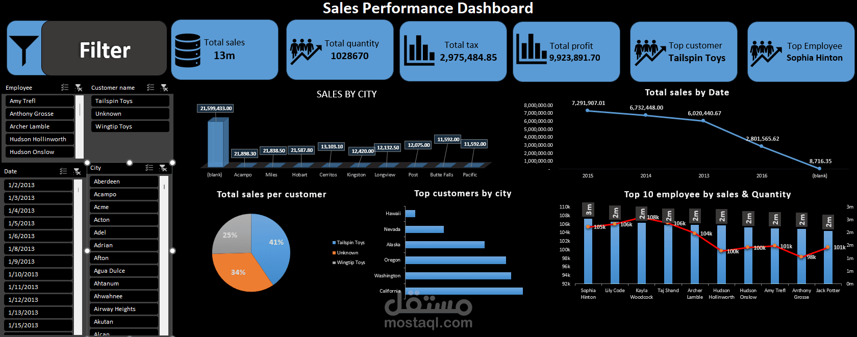 Sales Performance Dashboard