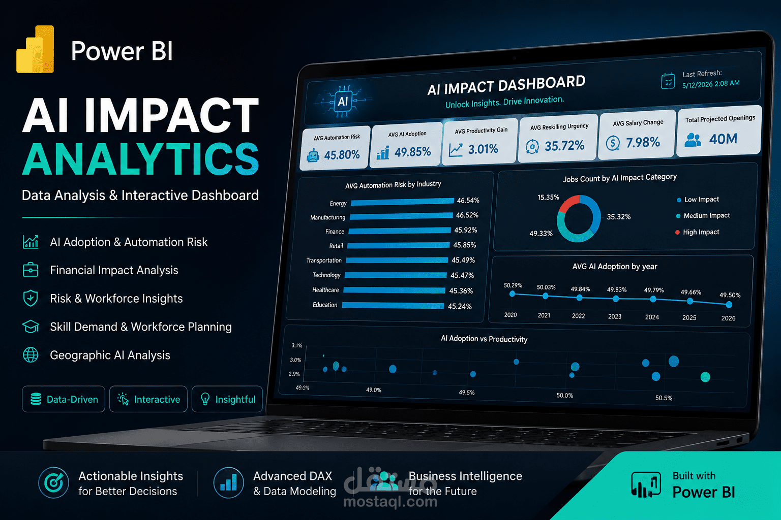 تصميم داشبورد Power BI احترافي لتحليل تأثير الذكاء الاصطناعي علي الوظائف