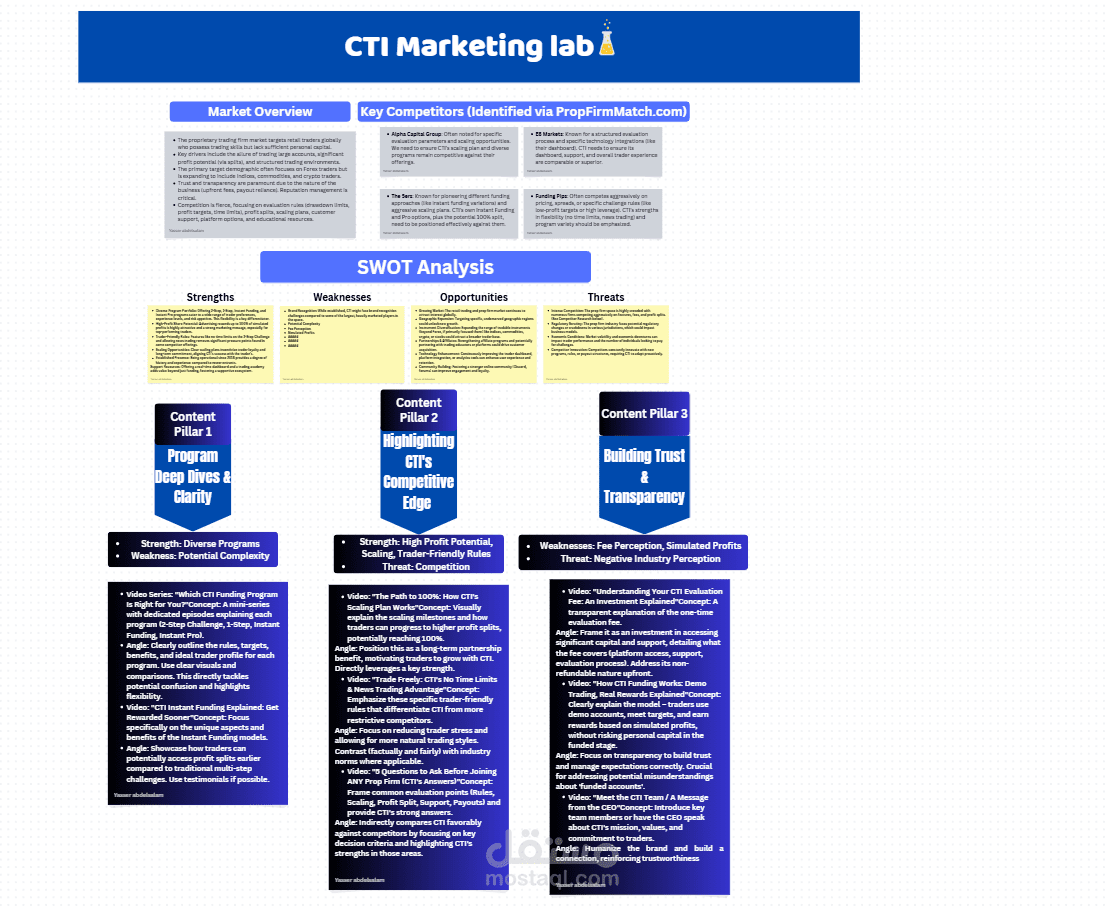 أبحاث السوق وخارطة الطريق الاستراتيجية