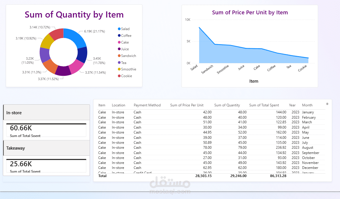 مشروع هندسة البيانات (Data Engineering Project)