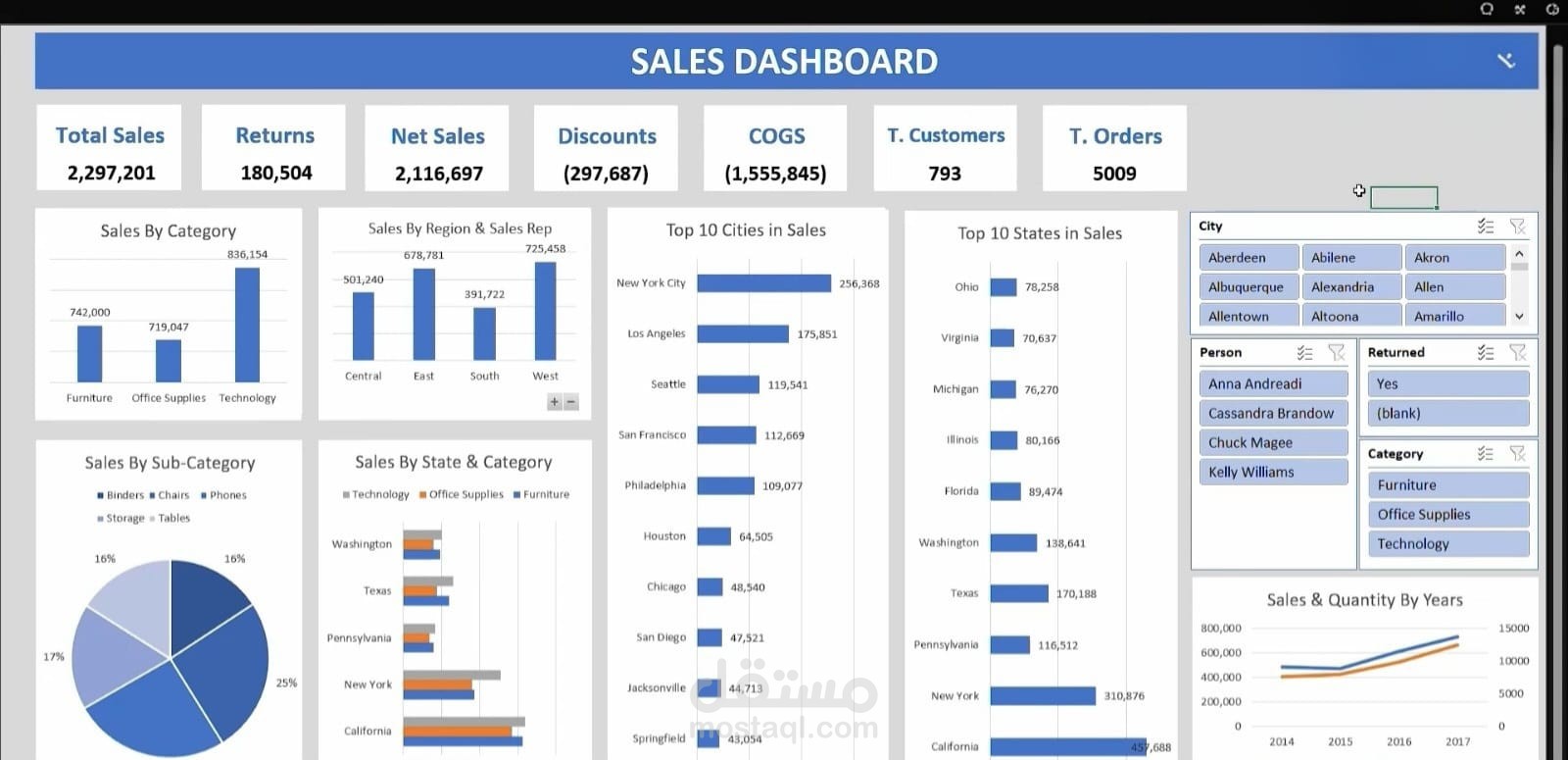 Sales Performance Dashboard (Excel)