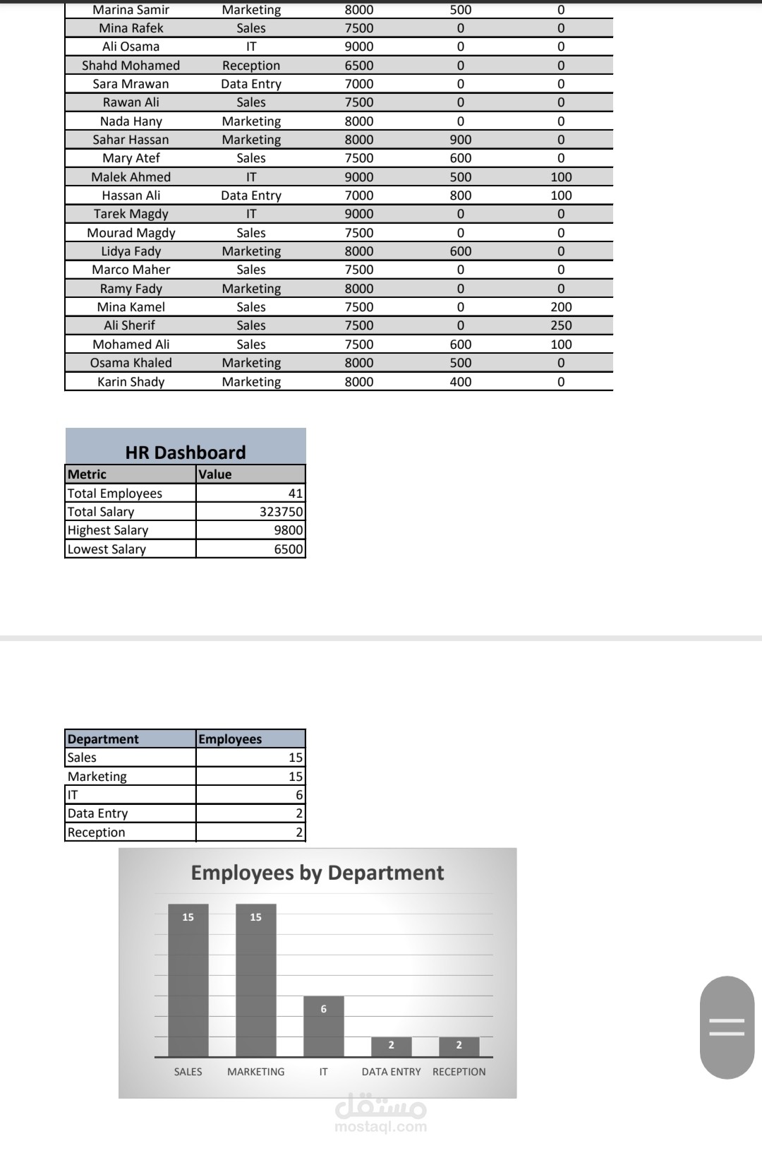 Customer Sales Dashboard