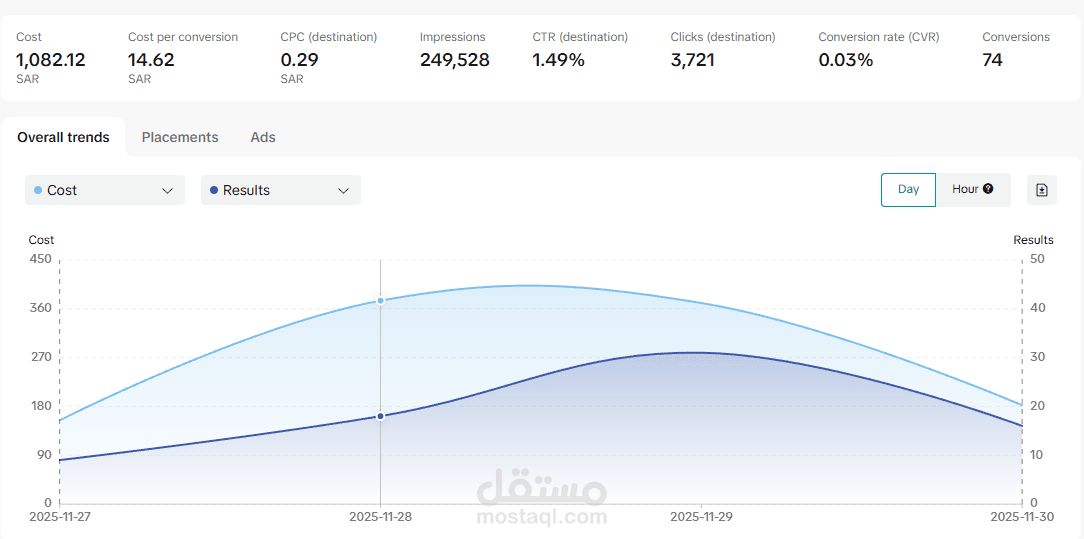 حملة إعلانية على TikTok Ads Manager