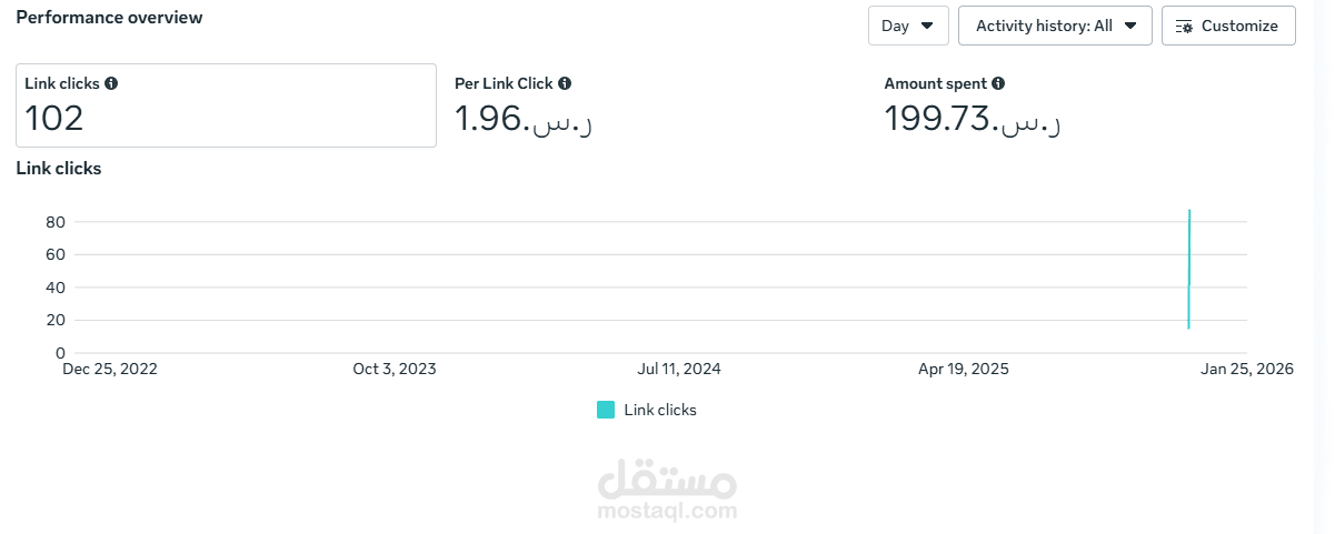 حملة تسويق إلكتروني متكاملة لزيادة المبيعات والتفاعل
