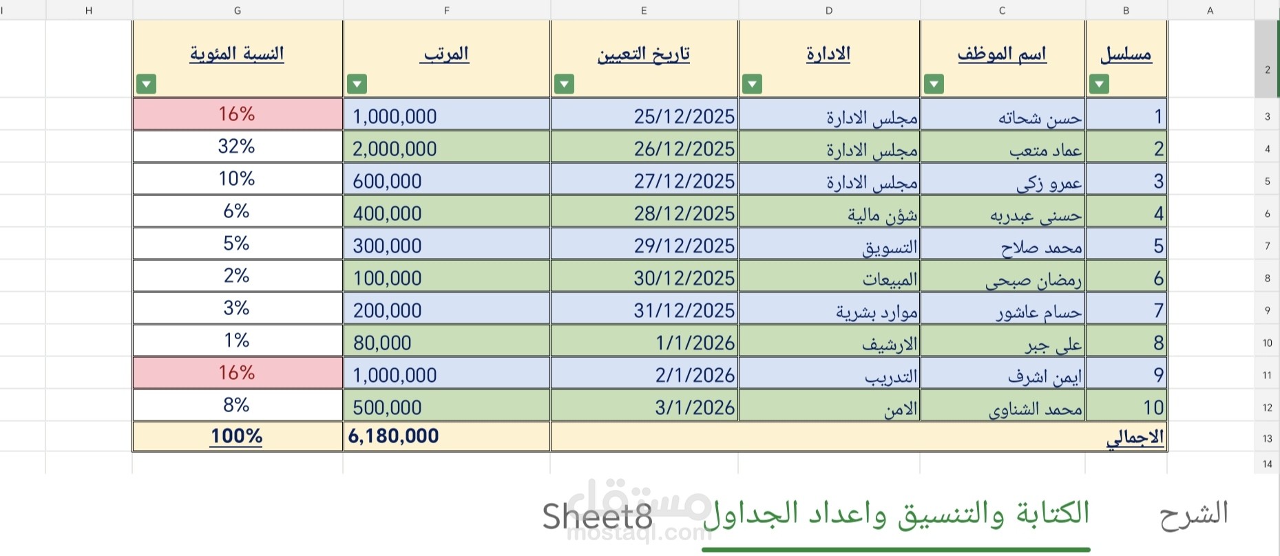 الاكسيل
