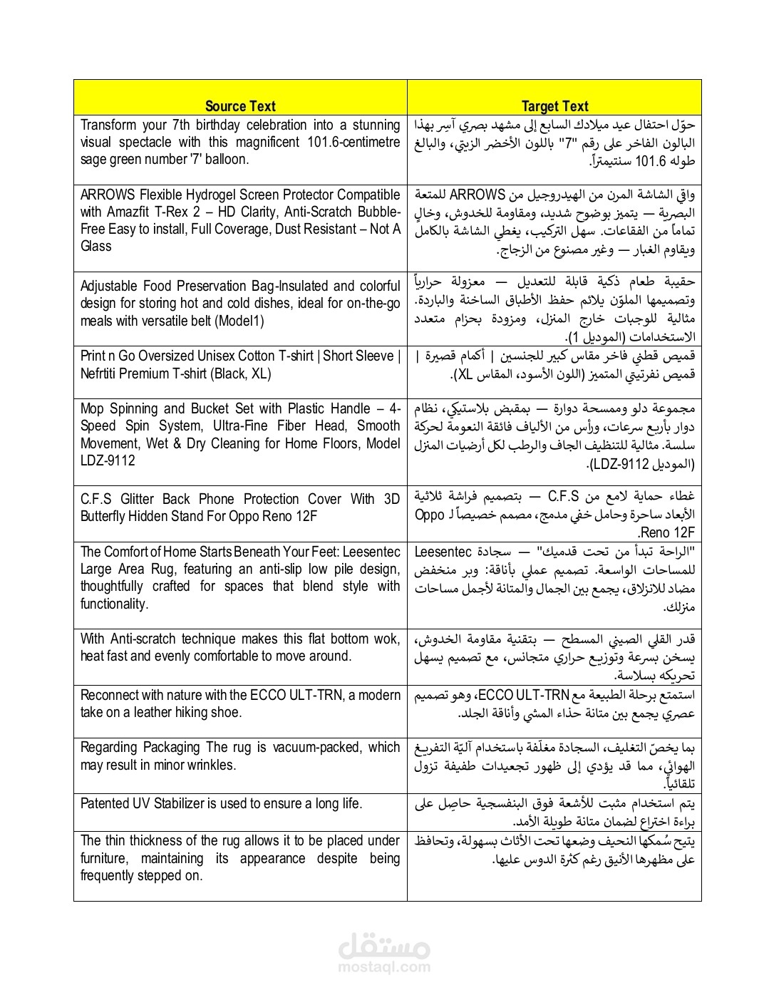 ترجمة احترافية لمصطلحات وتعابير متفرقة