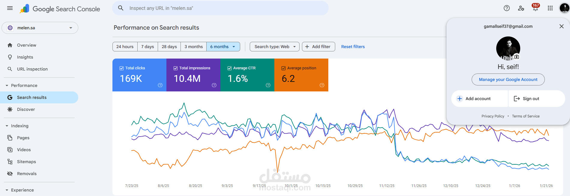 SEO Growth Project: 169K Clicks & 10M+ Impressions for Saudi Website