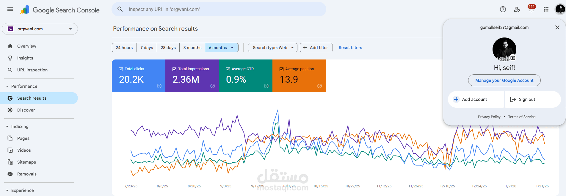 SEO Optimization Project Driving 2M+ Impressions & Consistent Organic Traffic