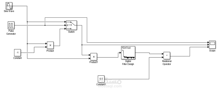 Binary Phase Shift Keying  Modulation and Demodulation