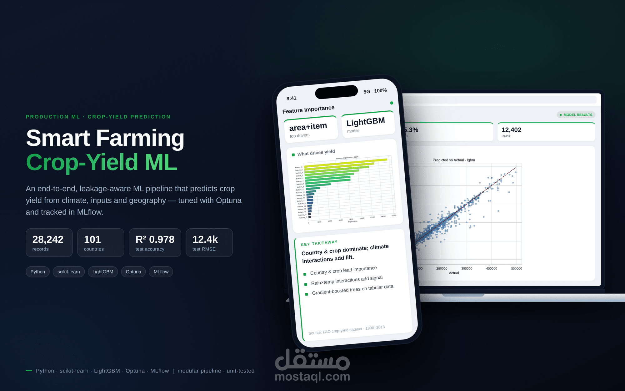 نظام تعلّم آلة للتنبؤ بإنتاجية المحاصيل (Crop-Yield ML) بدقة R²=0.98