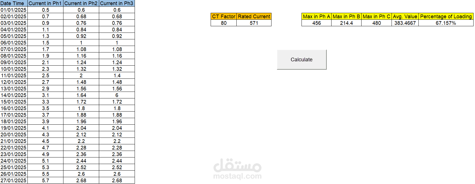 حساب نسبة تحميل محول كهربائي