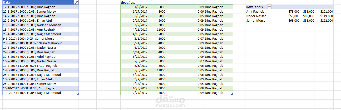 Employee Performance & Sales Data Organization