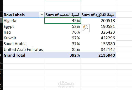 Customer Analysis by Country & Discount Strategy