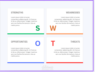 swot analysis