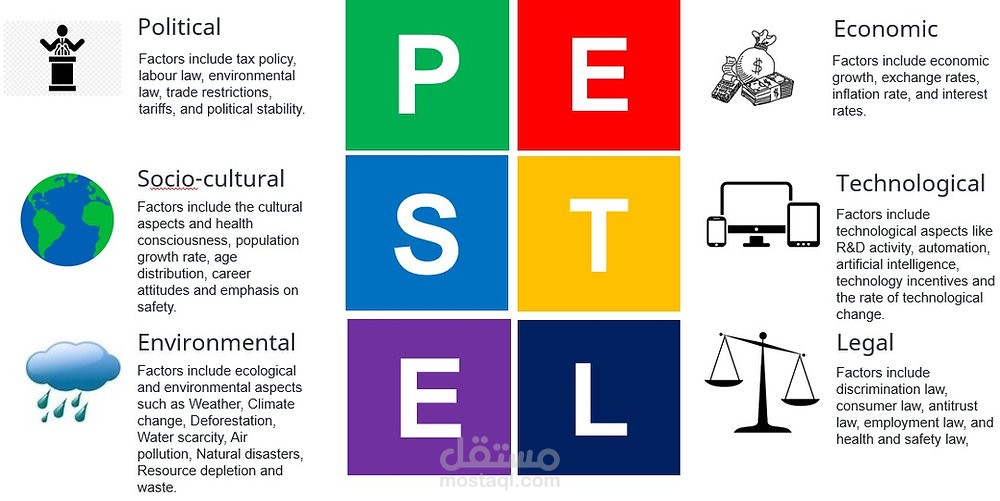 pestle  analysis