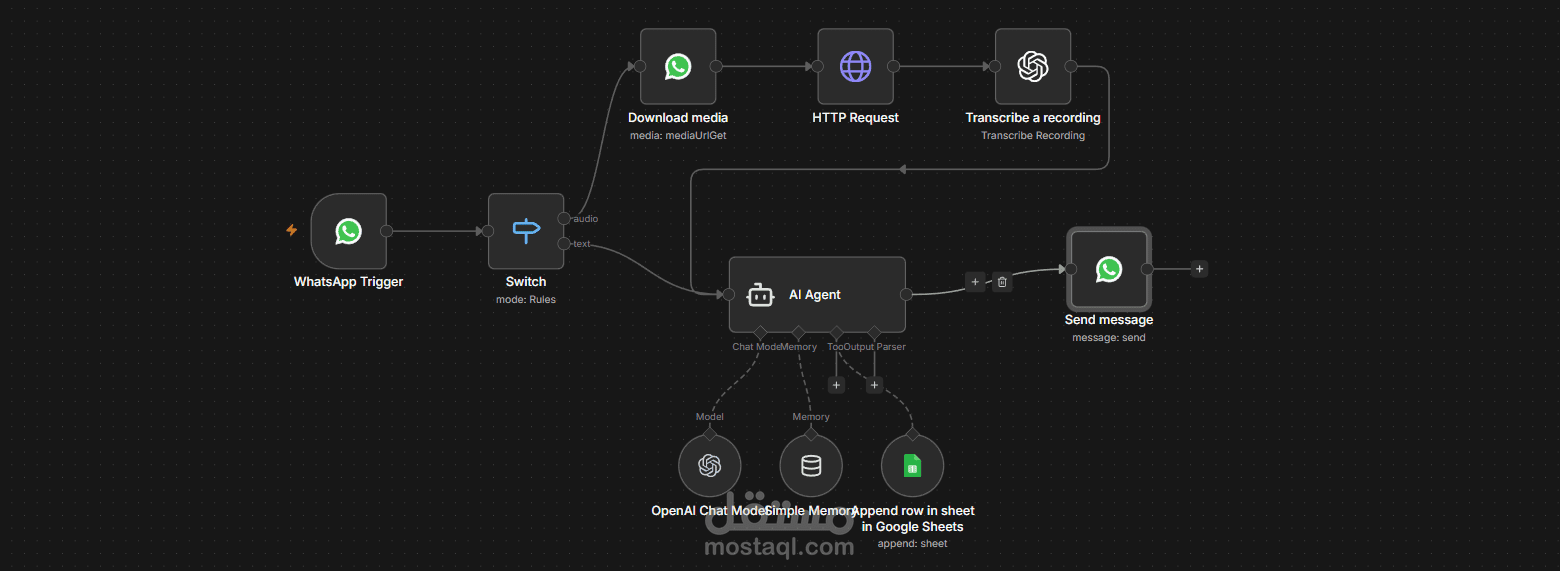 خدمة عملاء لفندق airport hotel-oman