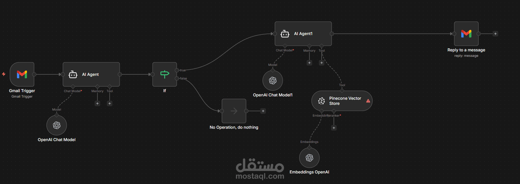 نظام رد ذكي على الإيميلات لشركة انجاز reel estate