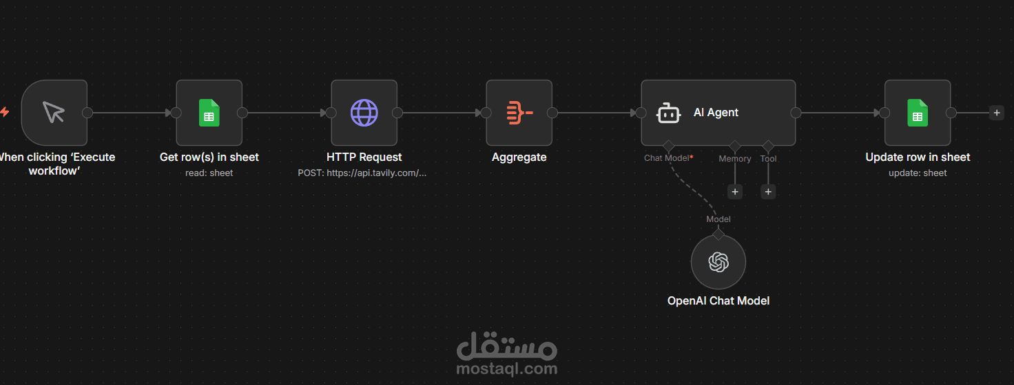 ظام تحديث وتحليل البيانات لمطعم تلقائيًا باستخدام AI