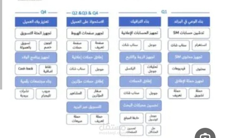 متخصصة في التسويق الرقمي وإدارة المحتوى، أمتلك مهارات في إعداد الاستراتيجيات والخطط التسويقية، إدارة منصات التواصل الاجتماعي، وتنفيذ الحملات الإعلانية الممولة وتحليل نتائجها لتحقيق نمو فعّال للعلامات التجارية.