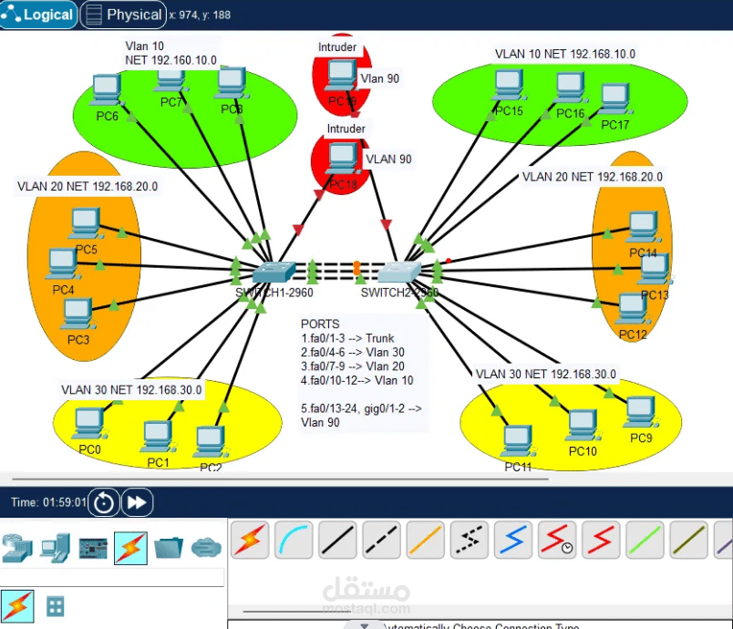 تصميم وإعداد شبكة LAN احترافية باستخدام أجهزة Cisco