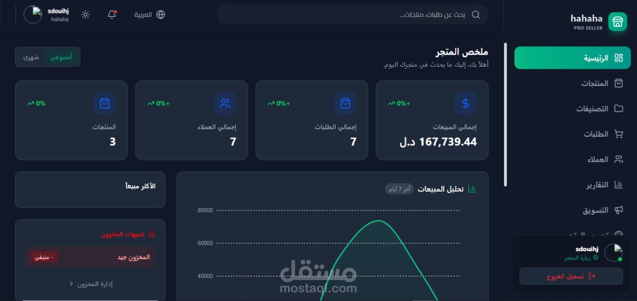 لوحة تحكم إحترافيه