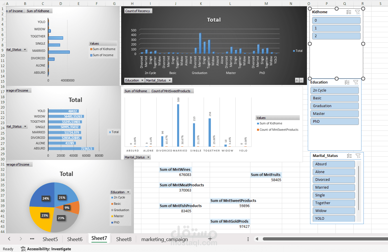 customer behavior dashboard
