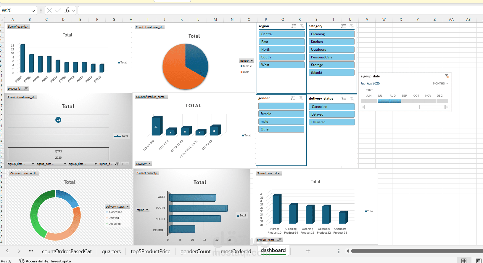 Data Modeling & Integration