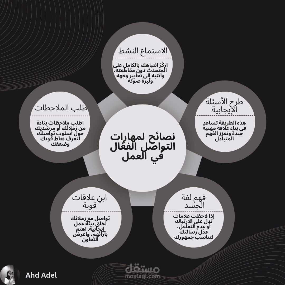 بوست بشكل مختصر ومفيد يحمل المغزي للجمهور المستهدف .