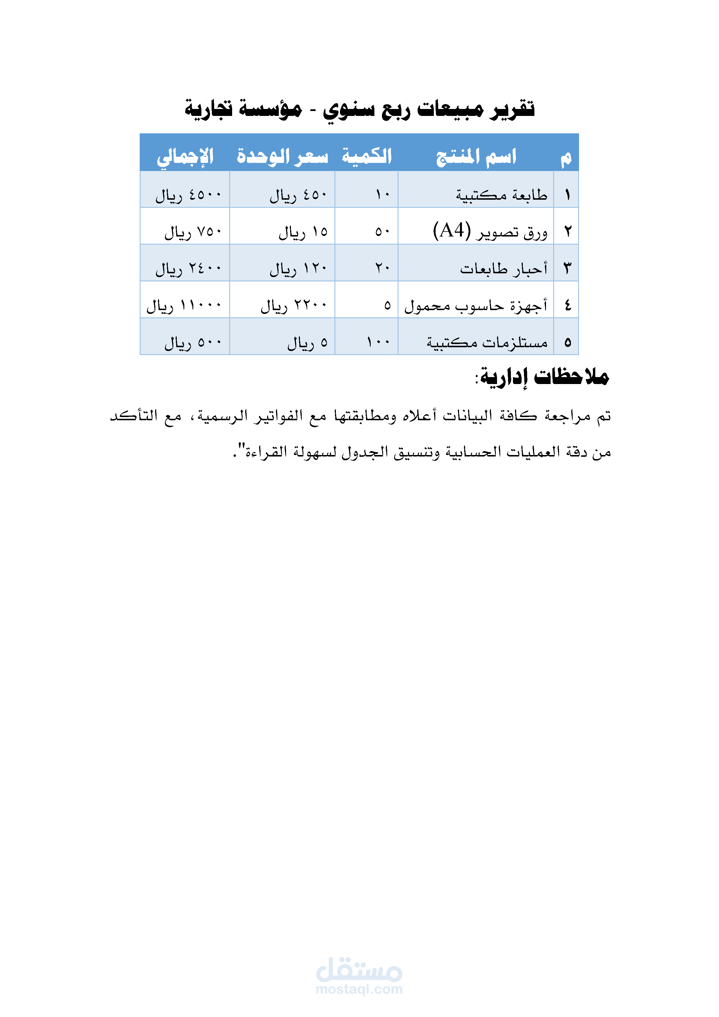 تنسيق وإدخال بيانات لتقرير مبيعات ومخازن
