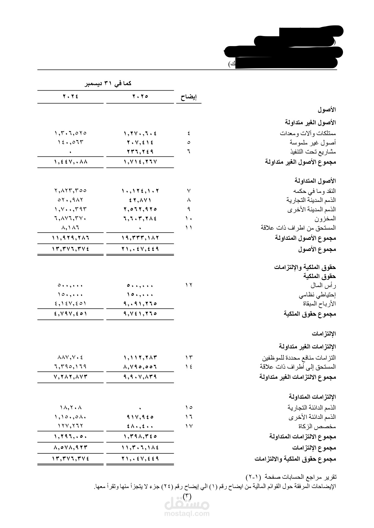 إعداد القوائم المالية الكاملة لمنشأة صغيرة/متوسطة