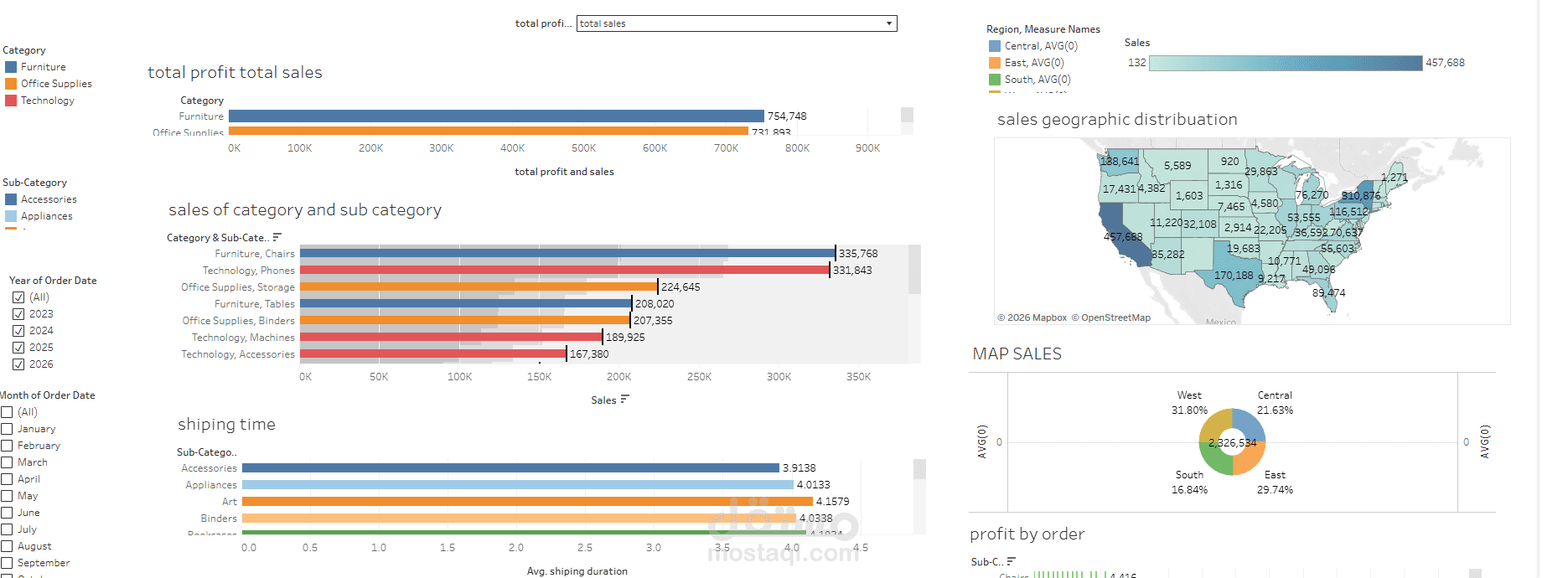 تحليل شامل لمبيعات وأرباح قطاع التجزئة (Superstore Analysis) باستخدام Tableau