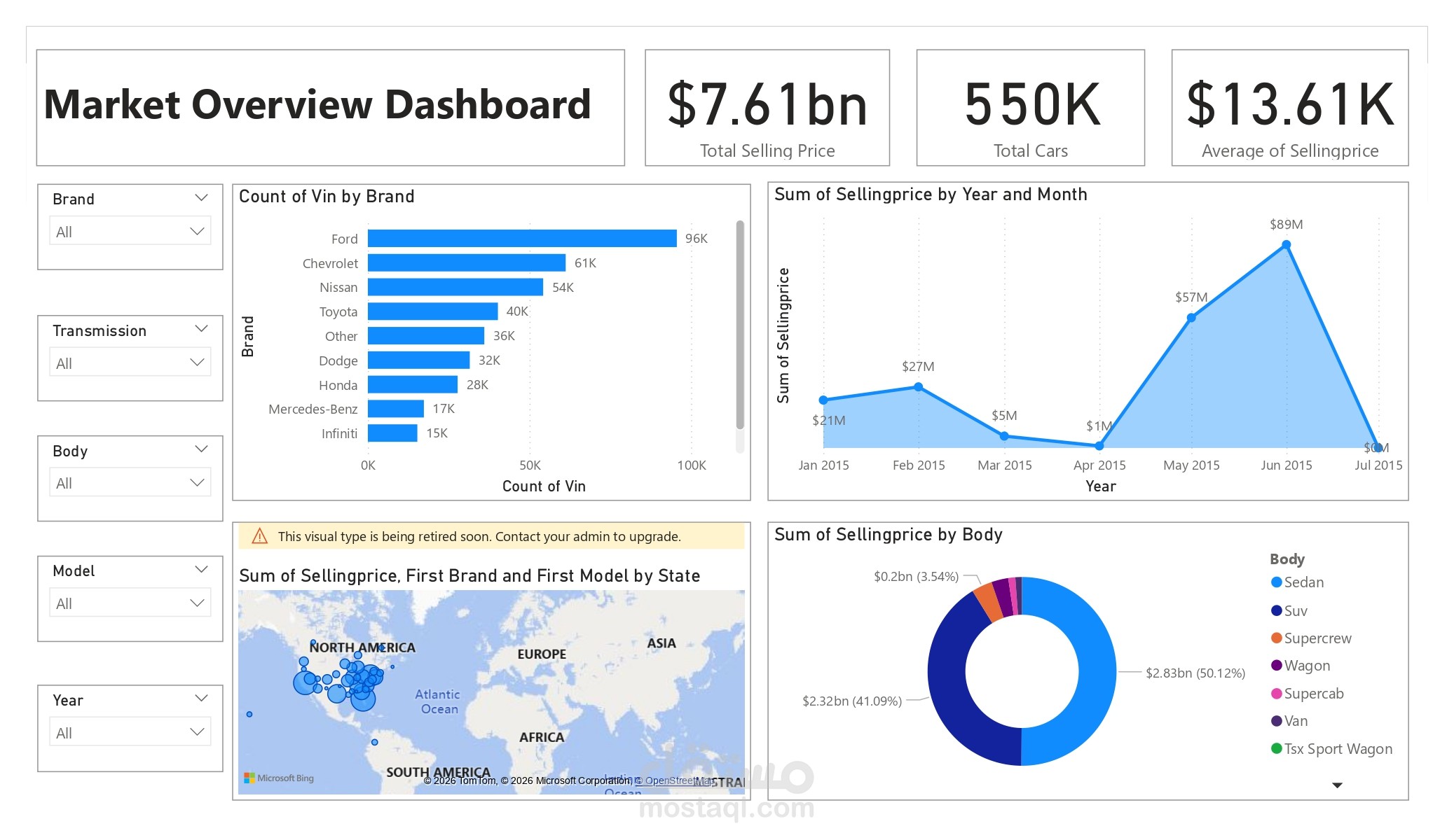 تحليل مبيعات السيارات وتصميم داشبورد تفاعلي Power BI