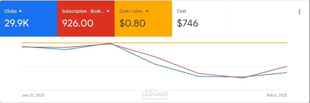 حملات SaaS في السودان (سوق غير مُستغل)