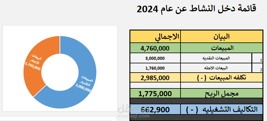 قائمة دخل عن عام 2024