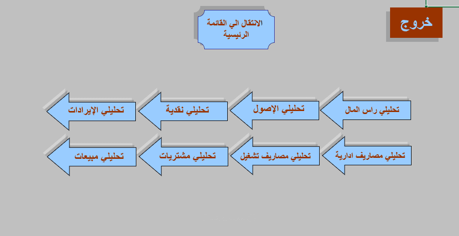 دوره محاسبيه كامله