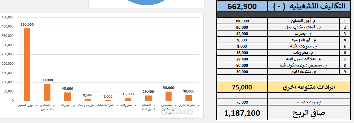 تحليل قائمة دخل