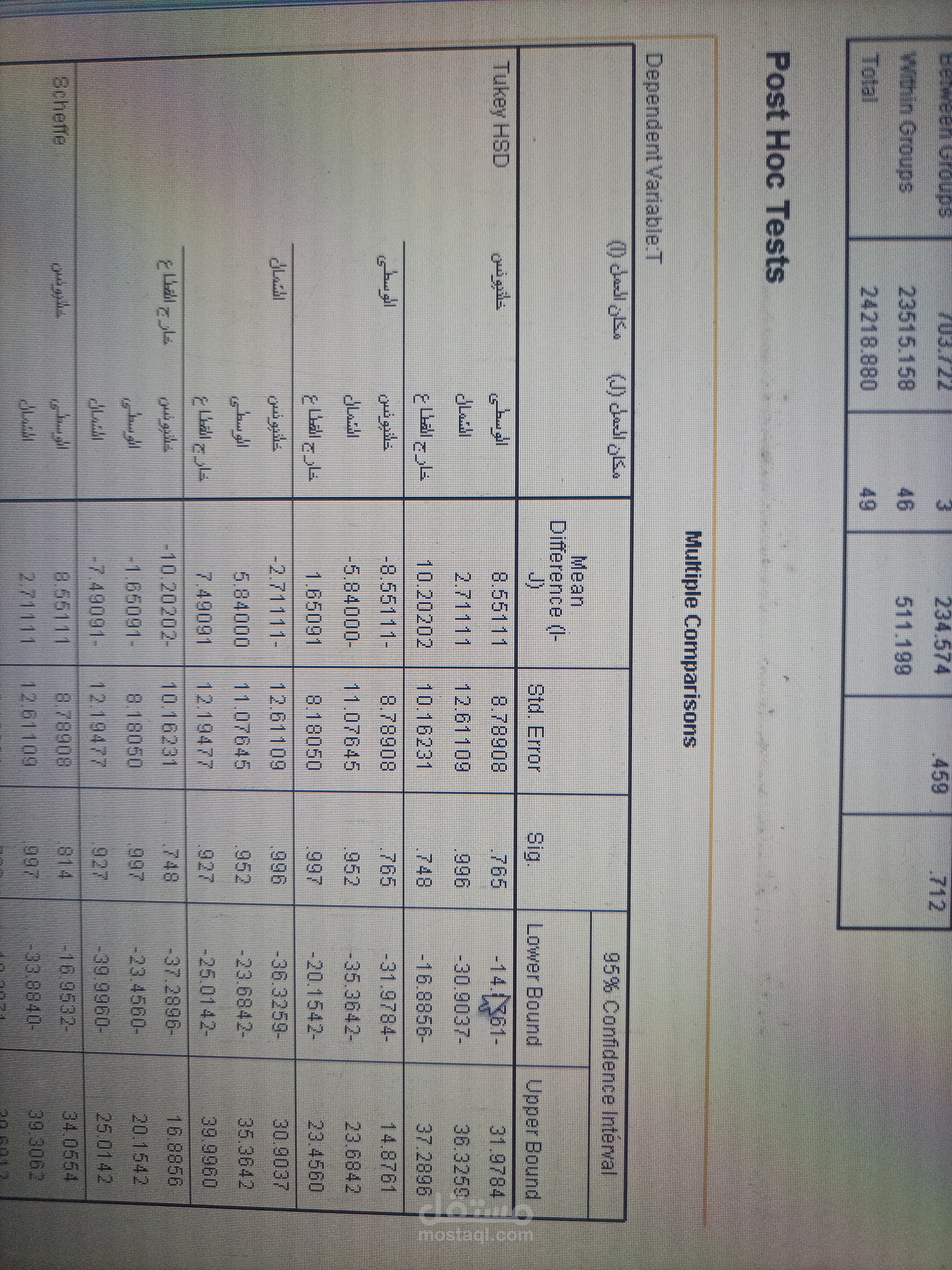 تحليل احصائي من خلال برنامج spss