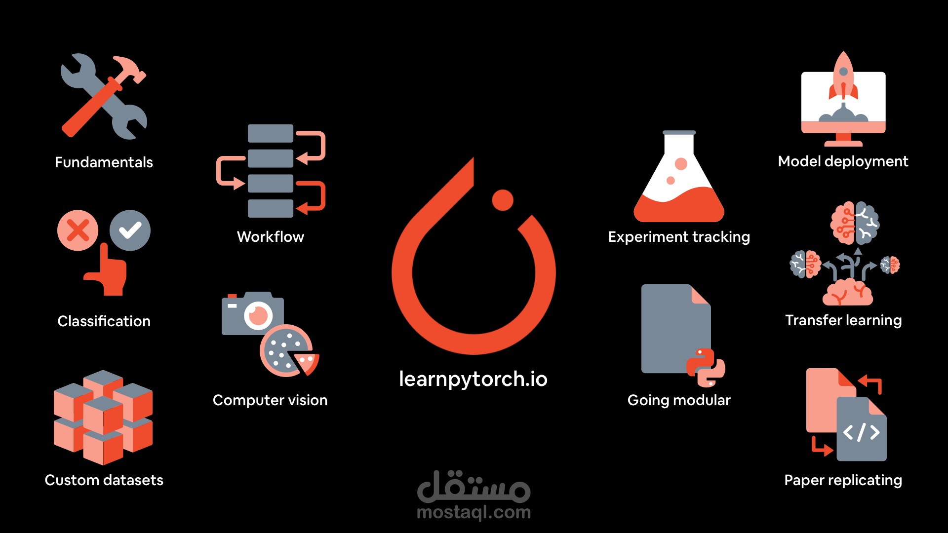 بناء نماذج ذكاء اصطناعي مخصصة Deep Learning باستخدام PyTorch
