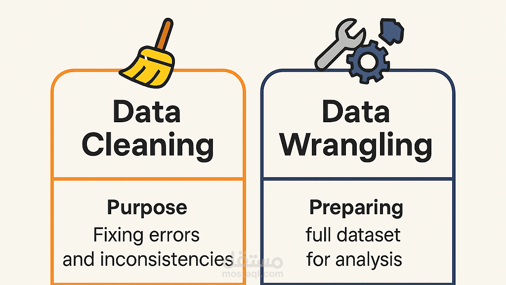 تنظيف البيانات وهيكلتها (Data Cleaning & Wrangling)