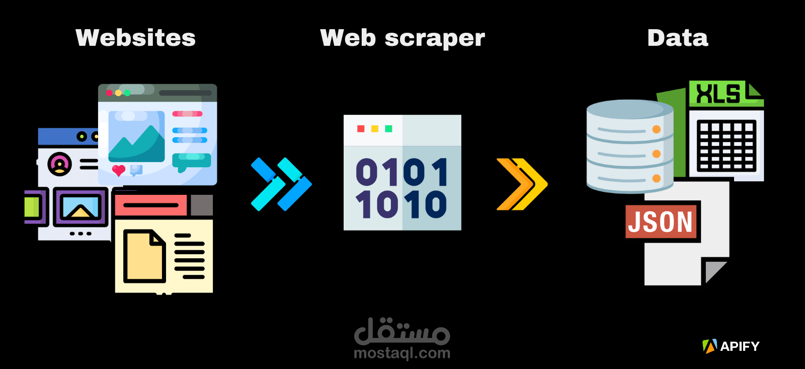 أتمتة المهام المتكررة (Web Scraping & Task Automation)