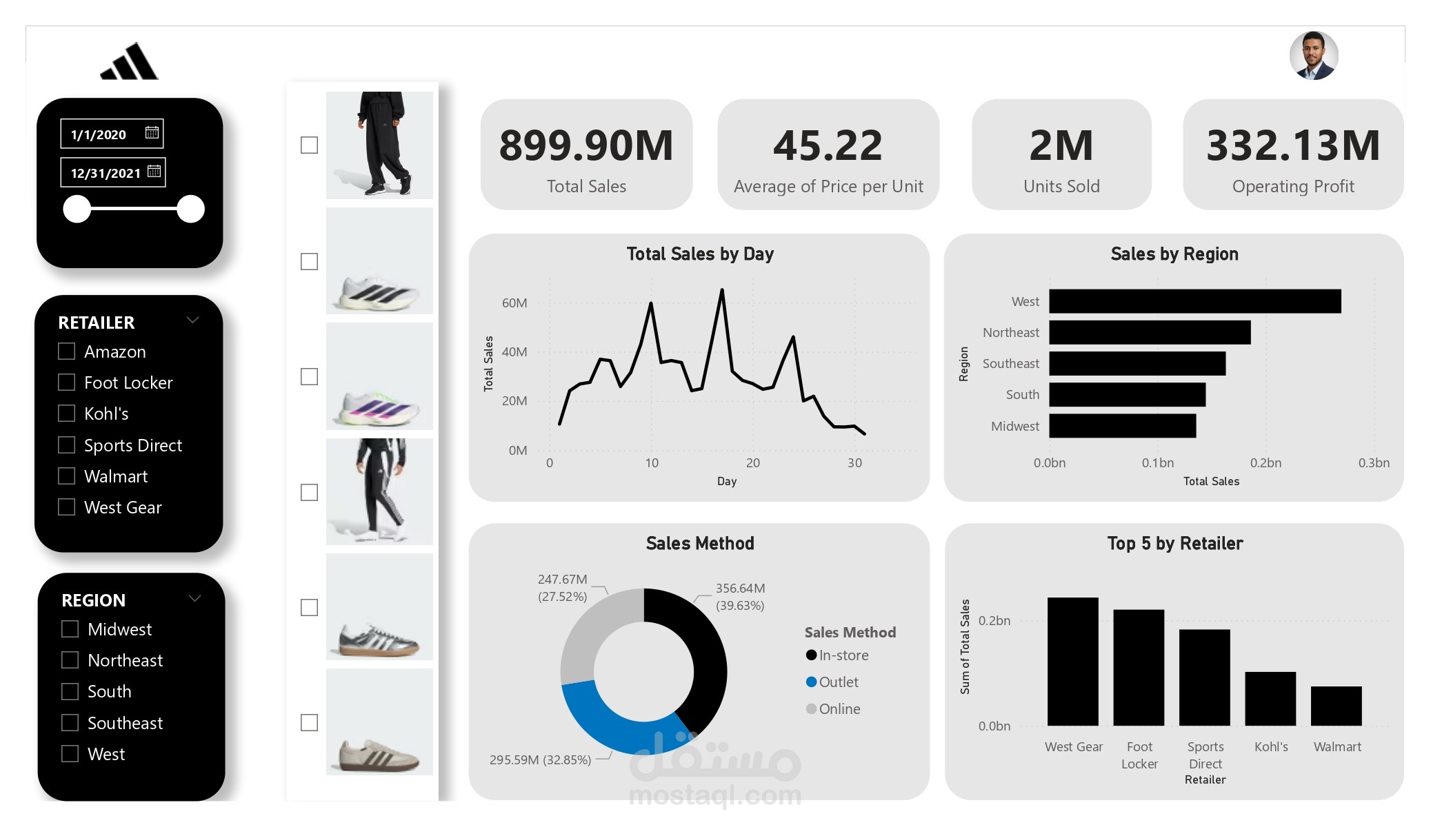 Adidas Sales Dashboard – Power BI