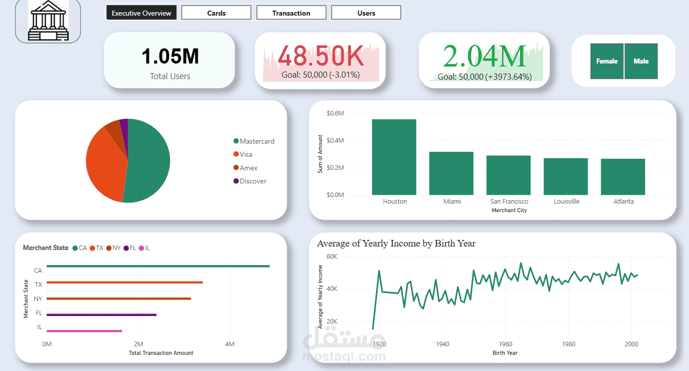 Banking Analytics Dashboard