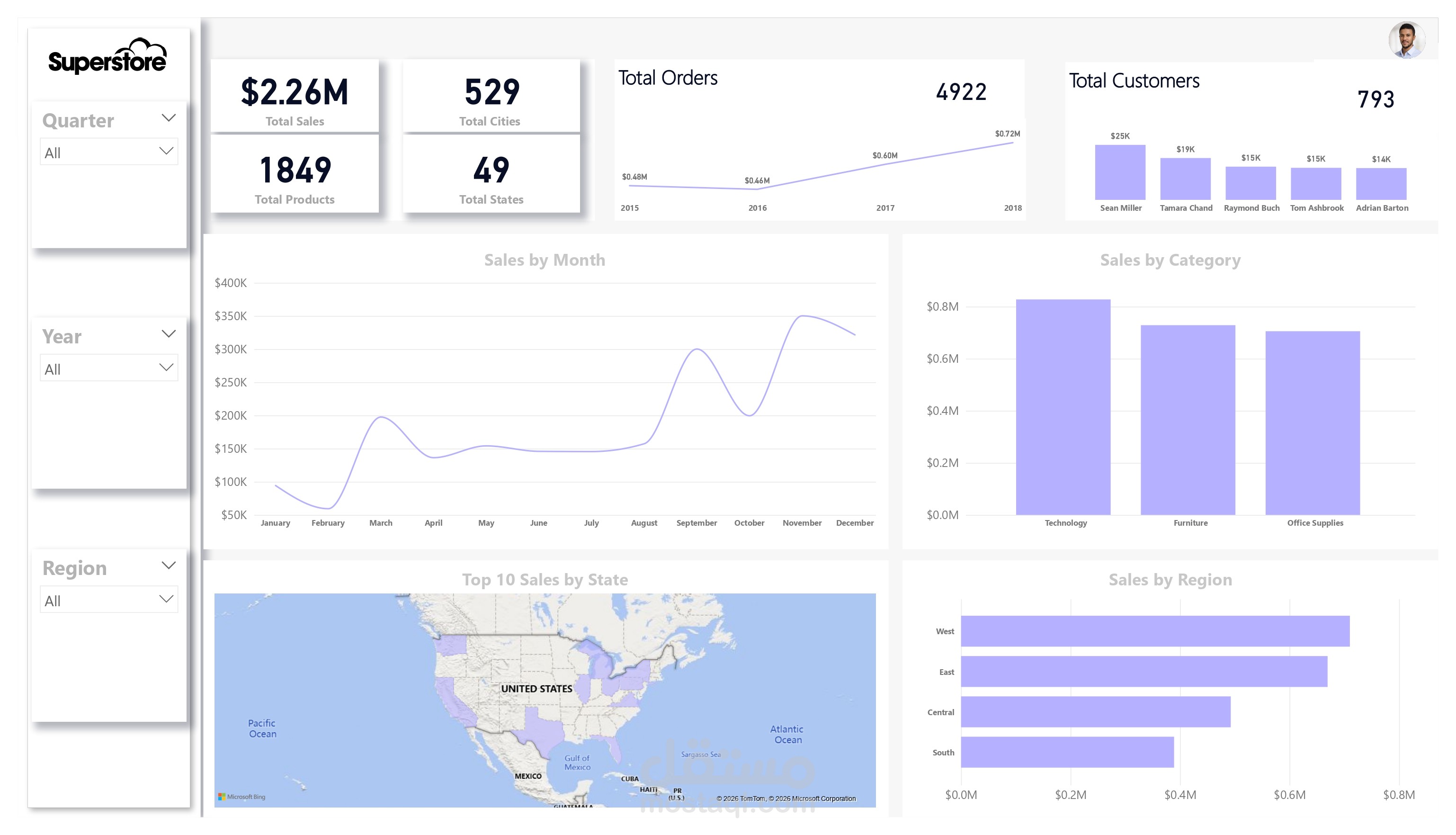 Superstore Sales Performance Dashboard