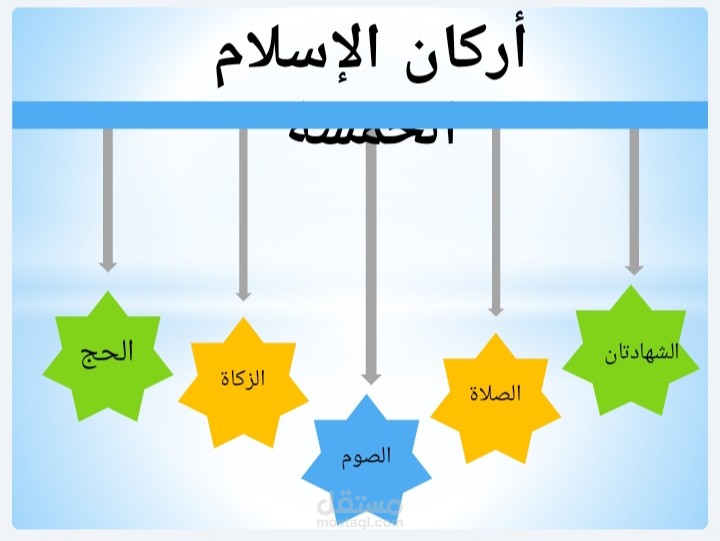 عمل ملف بوربوينت تعليمي مميز