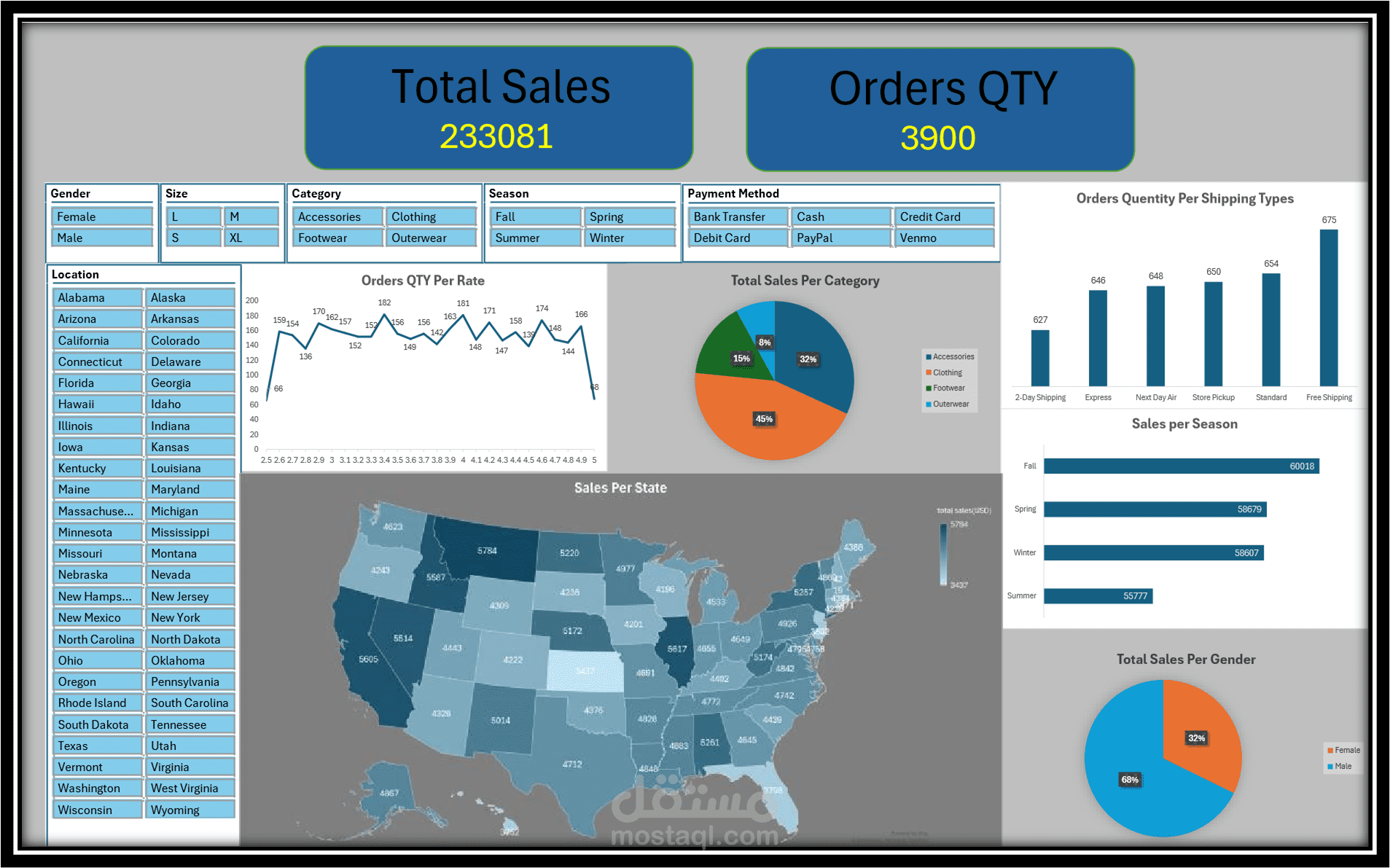 تحليل المبيعات لمتجر ملابس E-commerce
