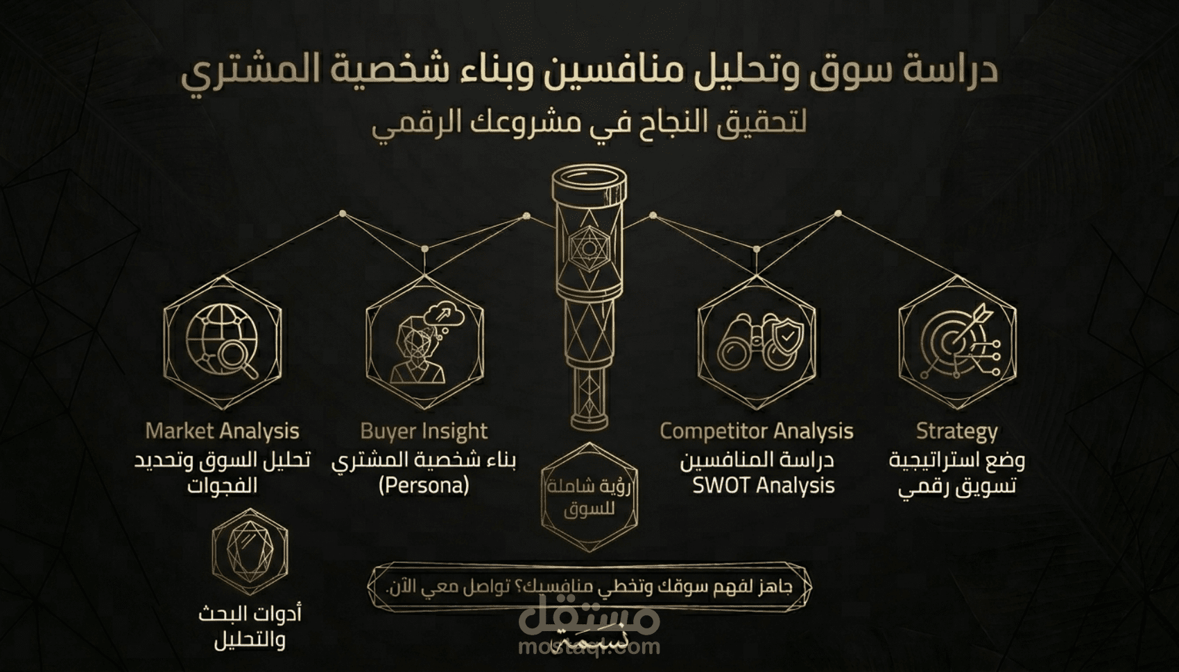 دراسة سوق وتحليل منافسين وبناء شخصية المشتري (Buyer Persona) لمشروع رقمي