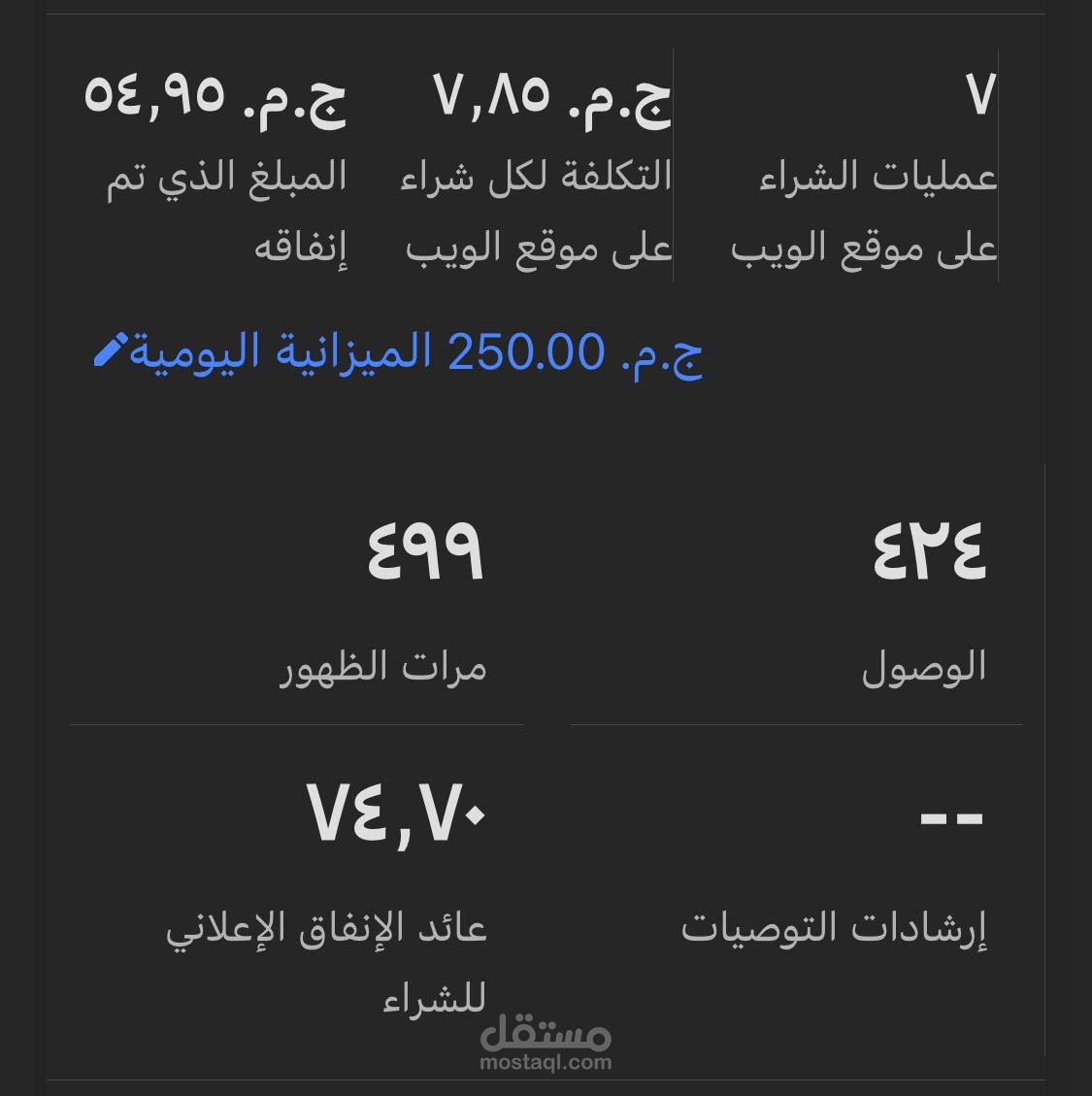 تحقيق 7 مبيعات في أول 3 ساعات مع عائد إنفاق إعلاني (ROAS) خيالي 74.7x