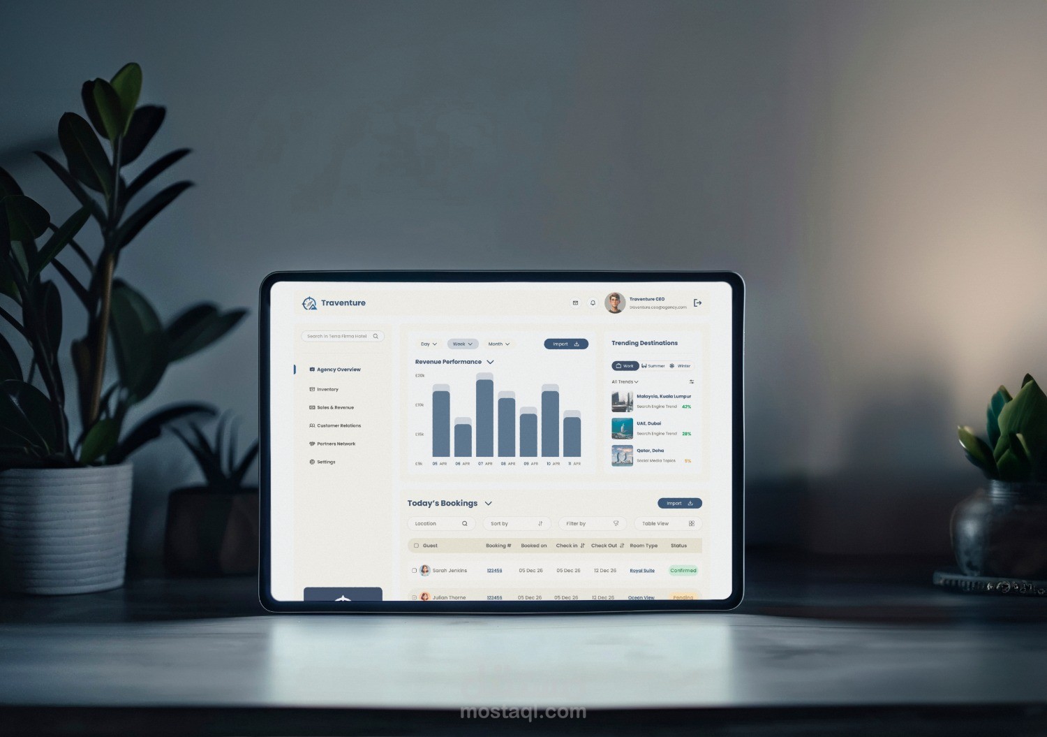 تصميم لوحة تحكم (Dashboard) متكاملة لمنصة حجز رحلات